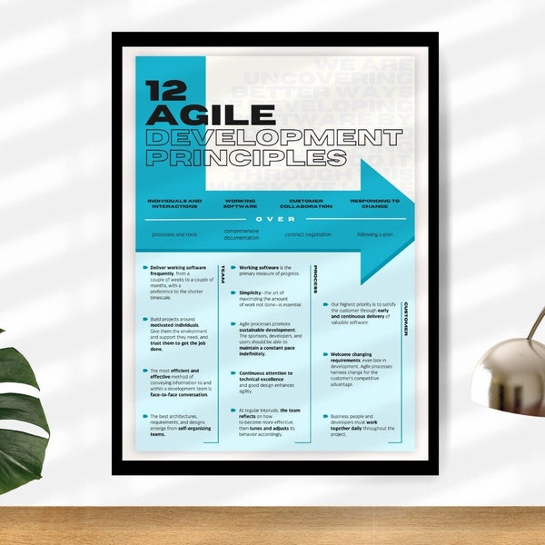 Agile Manifest, Methode & Prinzipien Poster A3 | 12 Prinzipien der Softwareentwicklung, -designs und -technik