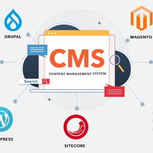 Könnte beinhalten: Ein Diagramm, das verschiedene Arten von Content-Management-Systemen (CMS) veranschaulicht, darunter Drupal, Joomla, WordPress, Magento, Webflow, Ghost und Sitecore. Das Diagramm zeigt einen Laptop mit dem Wort "CMS" und dem Text "Content Management System" auf dem Bildschirm.