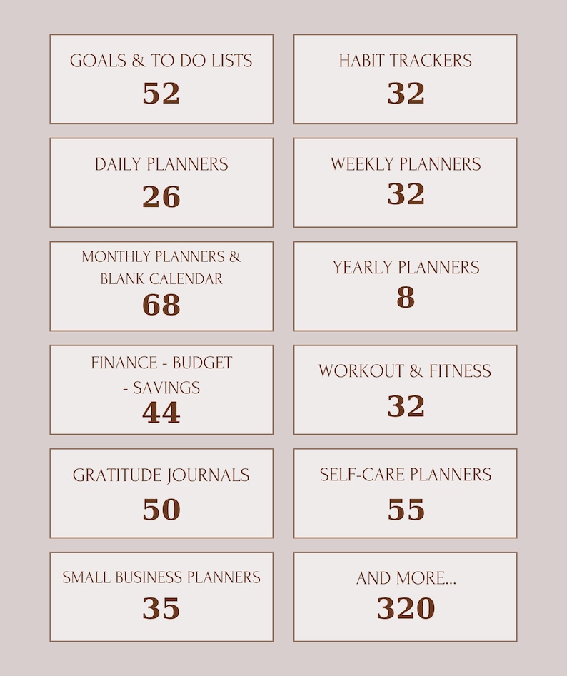 May include: A chart with a brown border showing the number of different types of planners and journals available. The categories include goals & to do lists, habit trackers, daily planners, weekly planners, monthly planners & blank calendars, yearly planners, finance - budget - savings, workout & fitness, gratitude journals, self-care planners, small business planners, and more. The numbers range from 8 to 320.