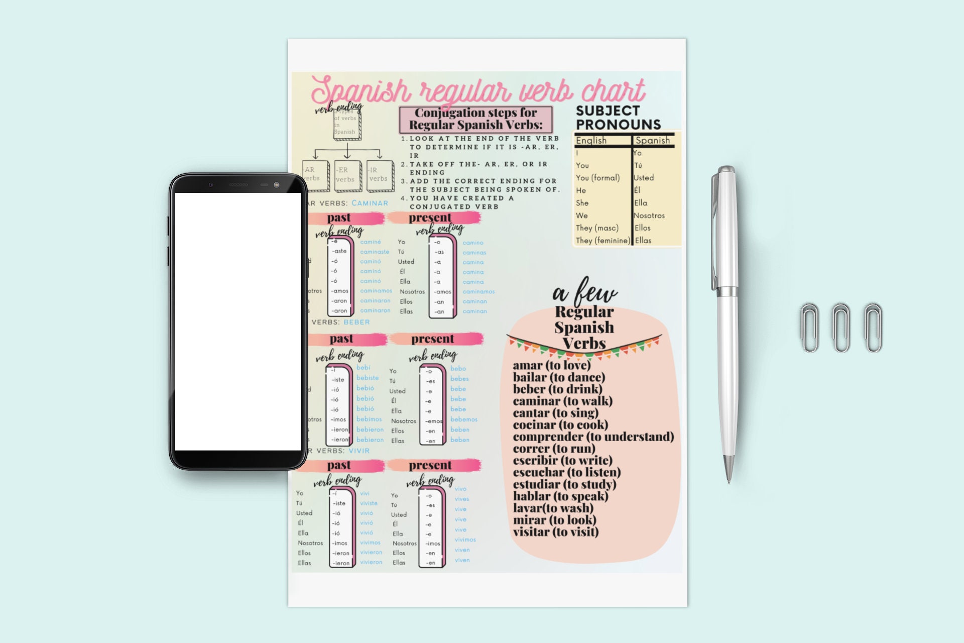 Spanish Verb Chart. Spanish Verbs. Learn Spanish Materials. Spanish ...