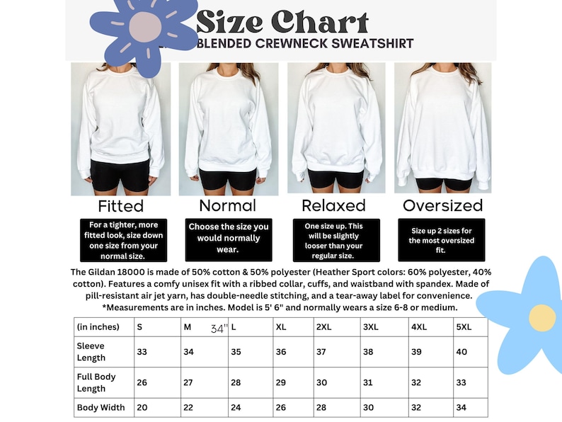 May include: Size chart for a blended crewneck sweatshirt. The chart shows measurements in inches for sleeve length, full body length, and body width. The chart includes sizes S, M, L, XL, 2XL, 3XL, 4XL, and 5XL. The chart also includes descriptions of the fit for each size: fitted, normal, relaxed, and oversized.