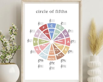 May include: A printable circle of fifths chart with musical notes and chords. The chart is in a white frame and has a light pink, blue, green, and yellow color scheme.