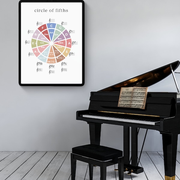 CIRCLE OF FIFTHS | classroom resources | music education | piano lesson | keyboarding skills | wall art | printable