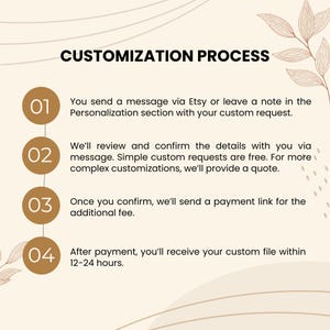 May include: An infographic titled "CUSTOMIZATION PROCESS" outlines the steps for custom orders. Steps include sending a message, confirming details, sending a payment link, and receiving the custom file within 12-24 hours. The design features a neutral color palette with floral accents.