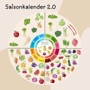 Puede incluir: Un colorido gráfico Saisonkalender 2.0 con ilustraciones de varias frutas y verduras, cada una representando una estación. El gráfico incluye texto en alemán, con etiquetas de temporada y una sección central que indica productos del extranjero.