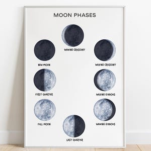 Mondphasen Poster, Montessori Natur lernen Wandkunst, realistischer Mondzyklus Druck für Kinder, STEM bildungs druckbare, digitaler Download