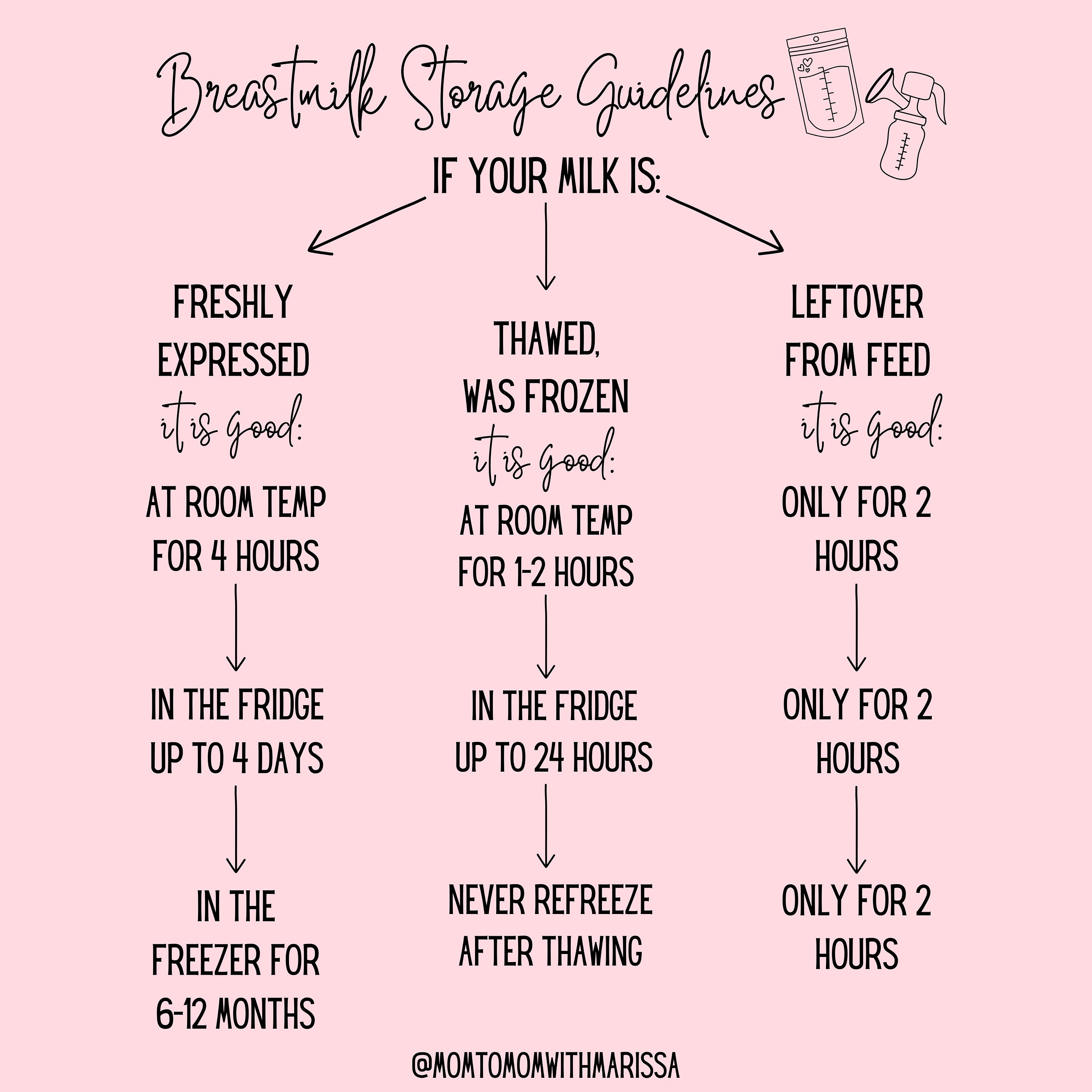 Breastmilk Storage Guidelines Printable, Pumping Mom Resource (digital ...