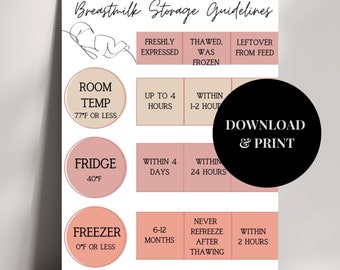 Breastmilk Storage Guidelines Printable, Pumping Printable, Safe Milk ...