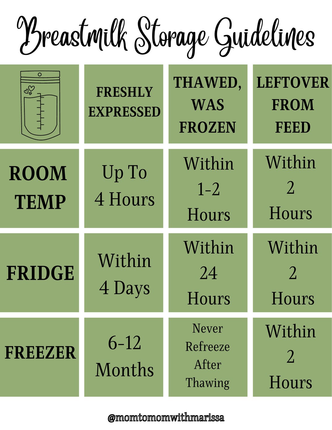 Breastmilk Storage Guidelines Printable Pumping Safe Milk Storage