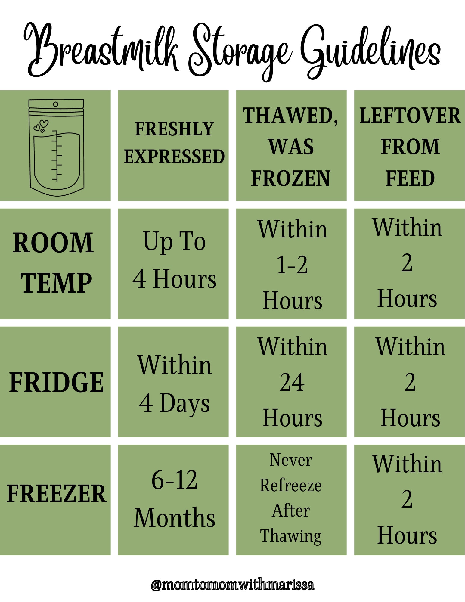 Breastmilk Storage Guidelines Printable Pumping Safe Milk Storage Breastmilk Storage Guidelines Printable Pumping Safe Milk Storage