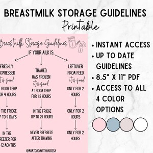 Breastmilk Storage Guidelines Printable, Pumping Printable, Safe Milk ...
