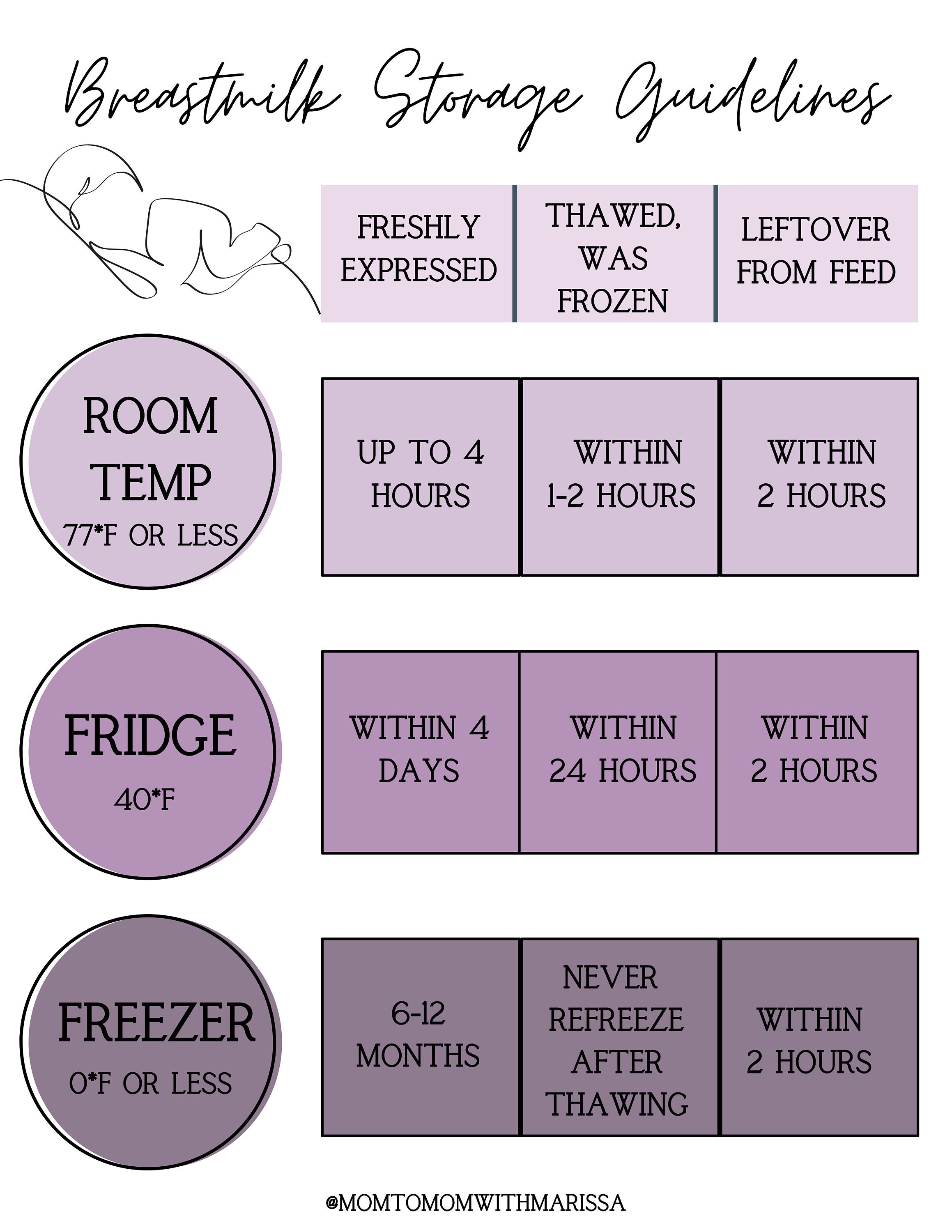 Breastmilk Storage Guidelines Printable, Pumping Mom Resource (PDF) - Etsy