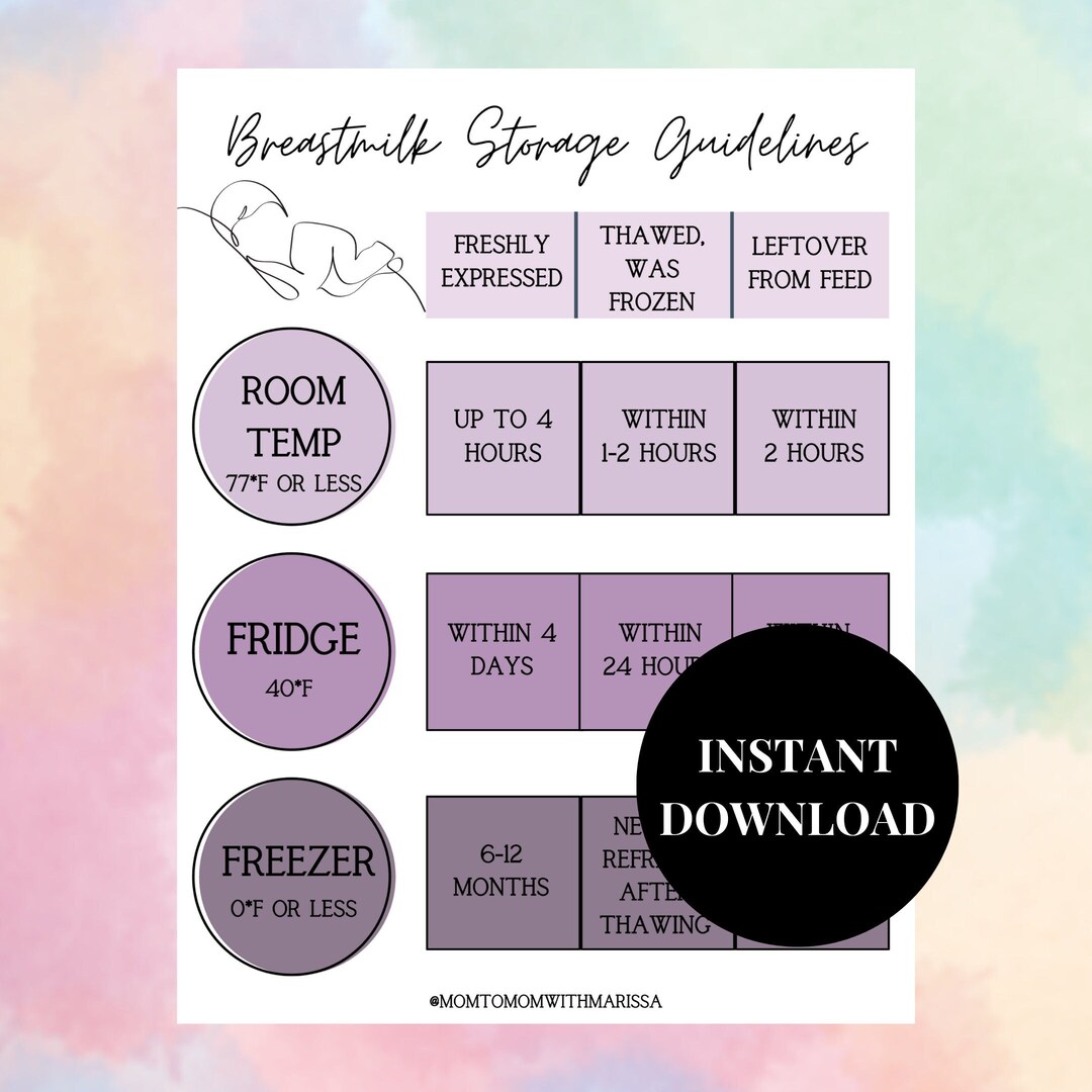 Breastmilk Storage Guidelines Printable Purple Printable - Etsy
