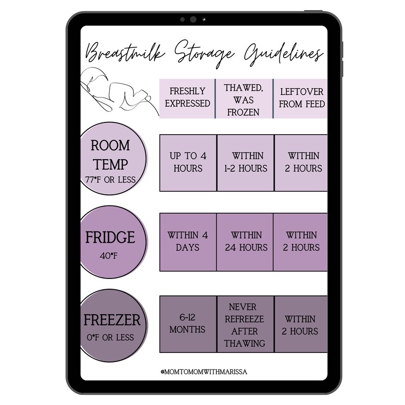 Breastmilk Storage Guidelines Printable Purple Printable - Etsy