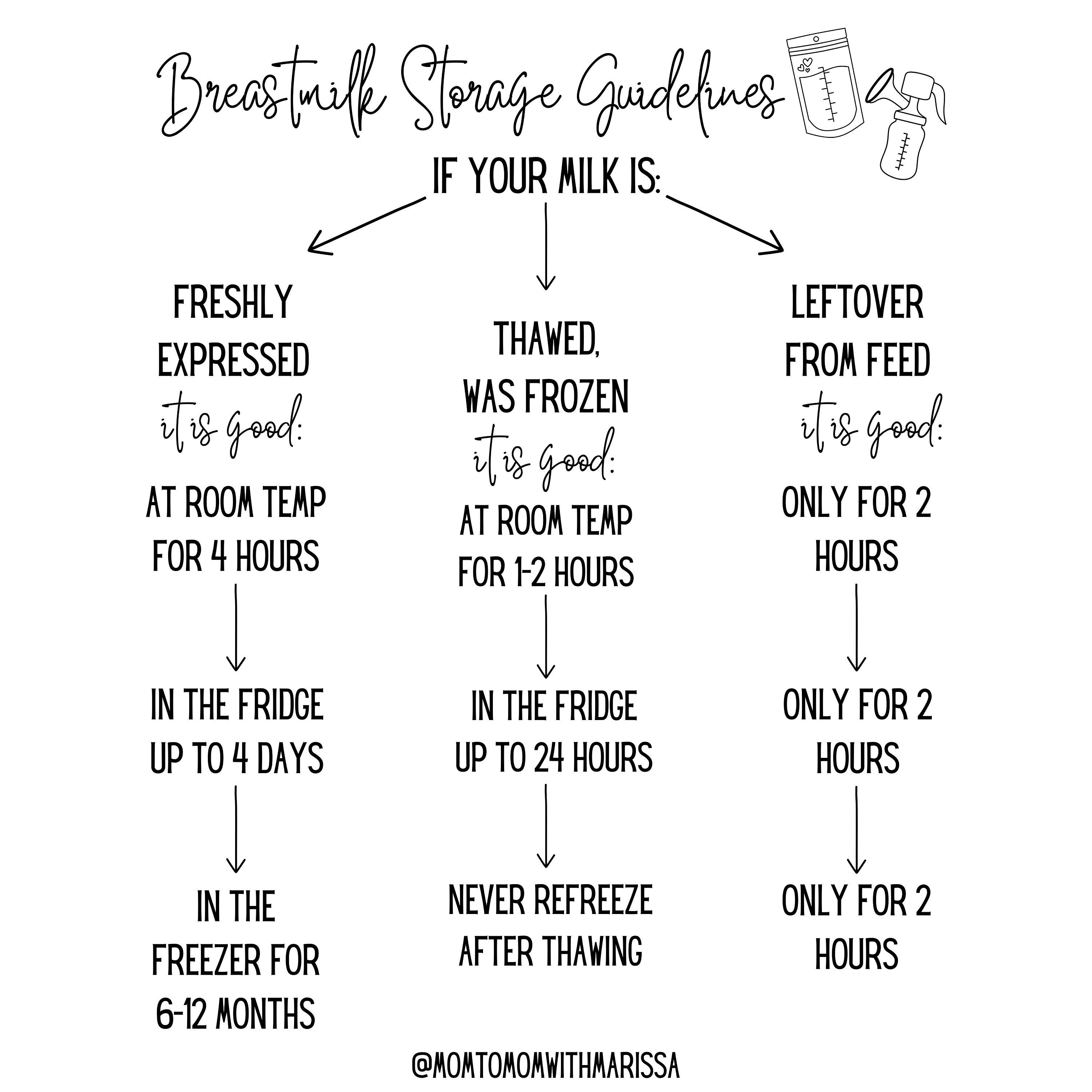 Breastmilk Storage Guidelines Printable Pumping Printable Safe Milk