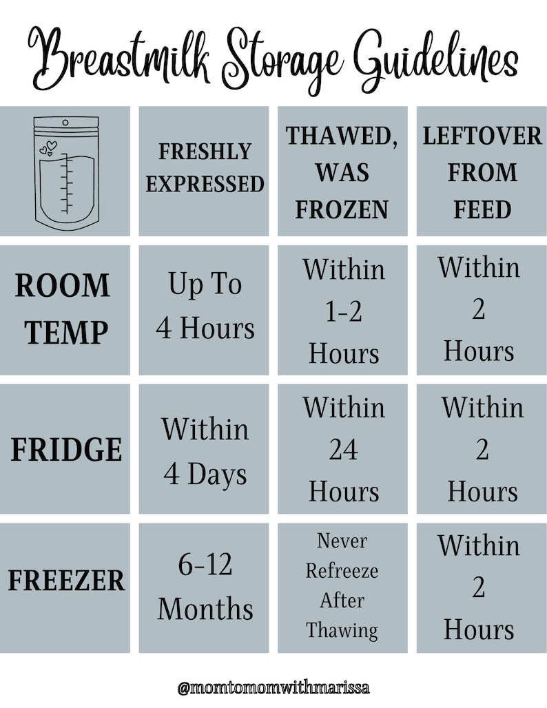 Breastmilk Storage Guidelines Printable Pumping Safe Milk Storage ...