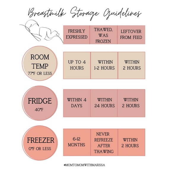 Breastmilk Storage: How to Guide for Nursing moms in the Philippines