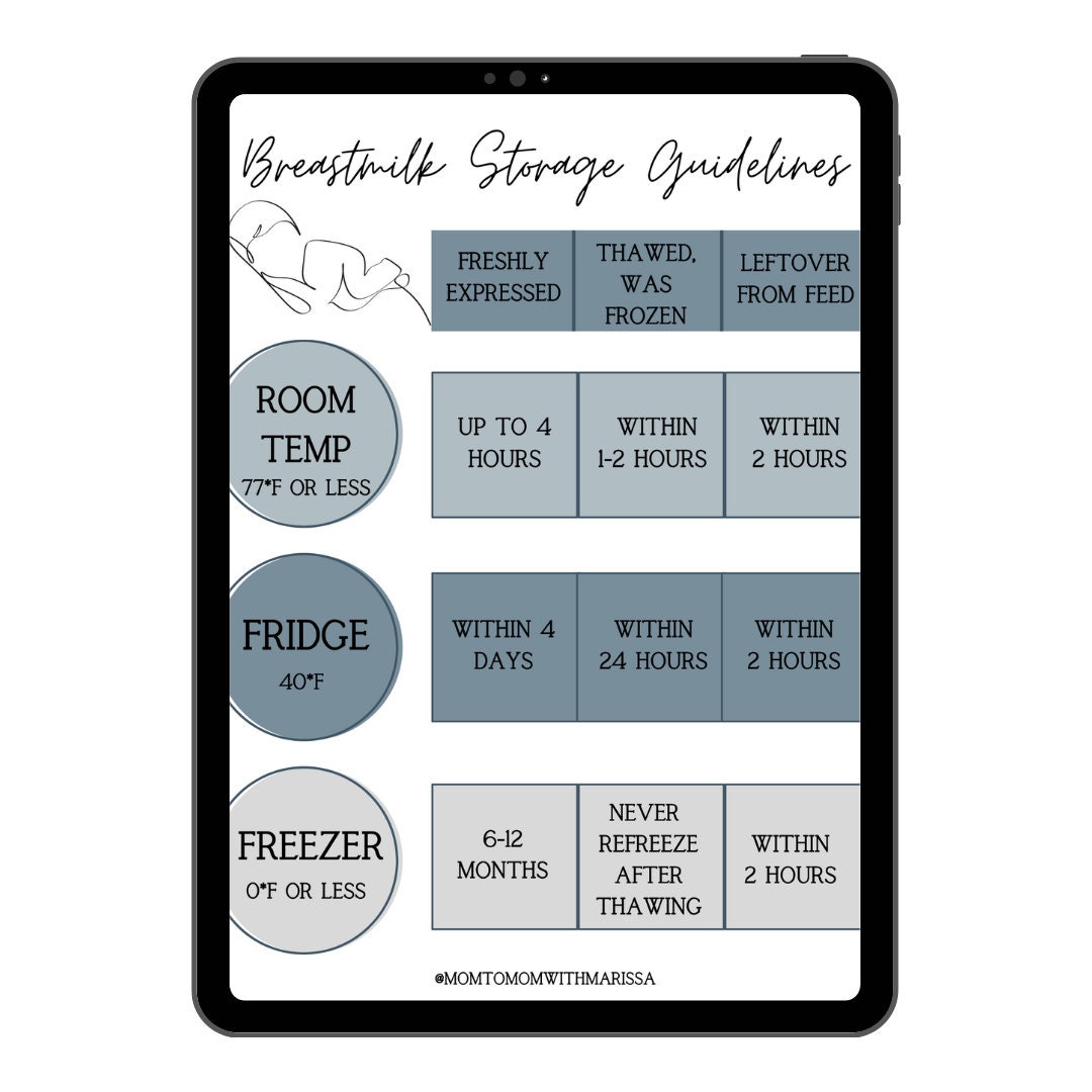 Breastmilk Storage Guidelines Printable Pumping Milk Storage Etsy Breastmilk Storage Guidelines Printable Pumping Milk Storage Etsy