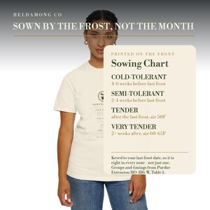 Puede incluir: Una camiseta de color crema con el texto SOWN BY THE FROST, NOT THE MONTH y una tabla de siembra impresa en el frente. La tabla enumera las pautas de plantaci&oacute;n para plantas tolerantes al fr&iacute;o, semi-tolerantes, tiernas y muy tiernas en Fahrenheit.
