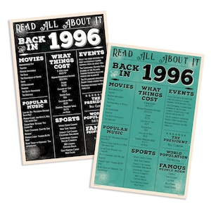 May include: A black and teal blue printable poster with the text "Read All About It Back in 1996" and lists of popular movies, music, events, and things that cost in 1996. The poster also includes the president, world population, and famous people born in 1996.