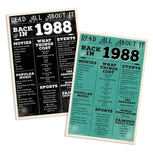 Back In 1988 ( The Year You Were Born ) PRINTABLE Birthday Poster • Birthday Party Decorations •  Instant Download • DIY Printing