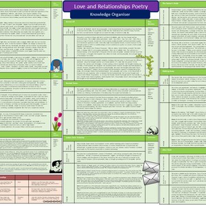 Love and Relationships Revision