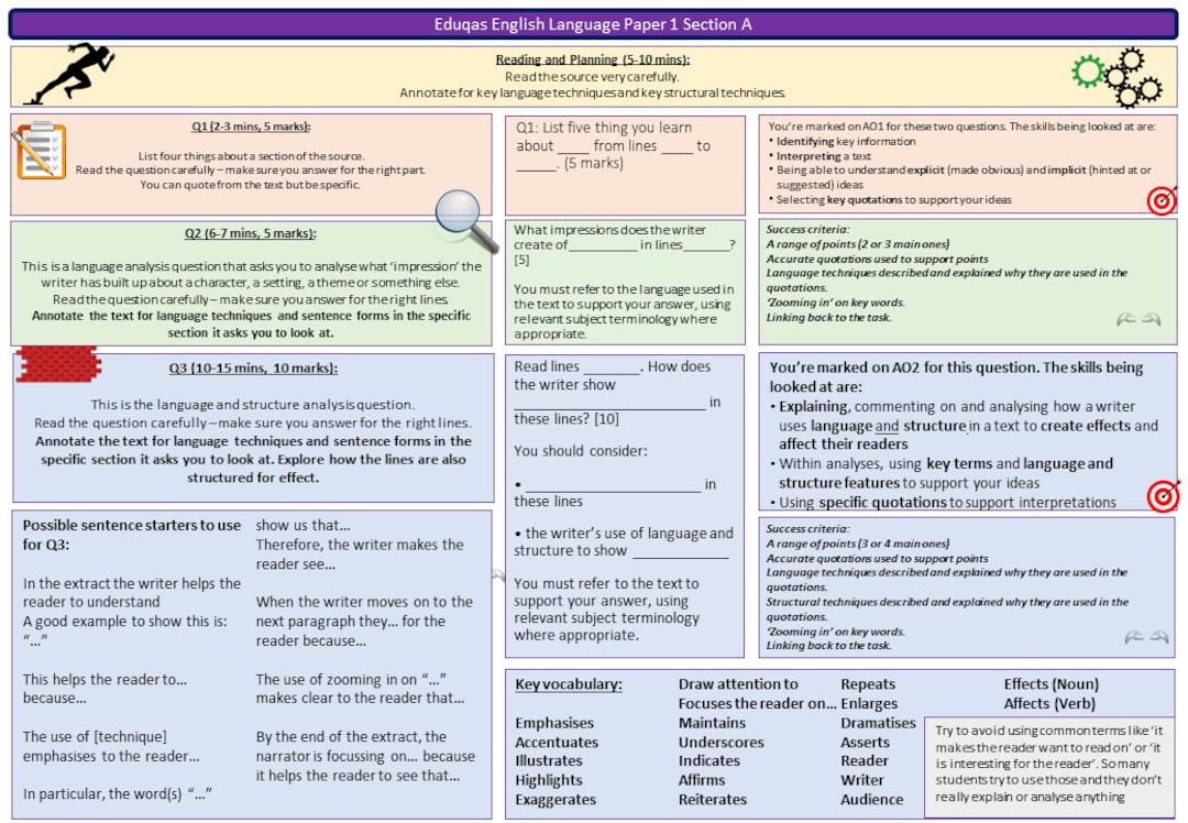 eduqas-english-language-paper-1-revision-etsy-uk