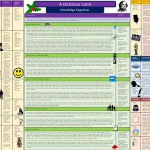 A Christmas Carol Revision GCSE