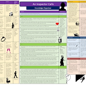 An Inspector Calls Revision