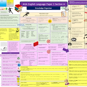 AQA 英語ペーパー 1 の改訂