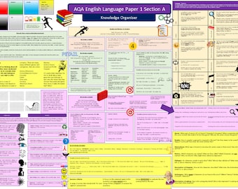 Eduqas English Language Paper 1 Revision - Etsy UK