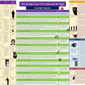 Jekyll and Hyde Revision