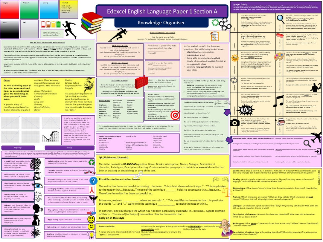 Edexcel English Language Paper 1 Revision - Etsy UK