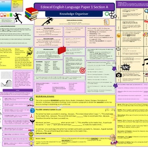 Edexcel English Language Paper 1 Revision