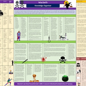 Macbeth Revision