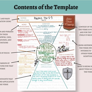 Bible Verse Mapping Template: Christian Study Printable (digital ...