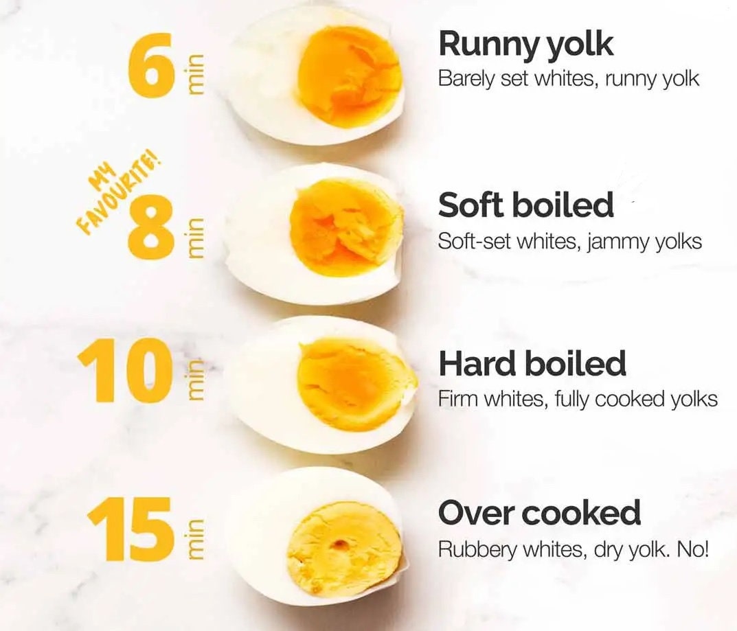1 &amp; 2 Week Hard-boiled Egg Diet Plans - Etsy