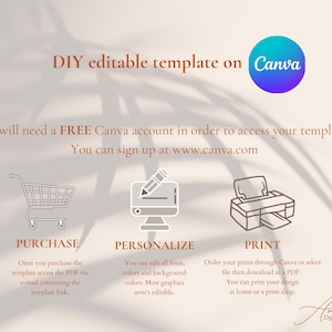 May include: A digital instruction graphic for a DIY editable template on Canva. It features three icons: a shopping cart labeled PURCHASE, a computer with a pencil labeled PERSONALIZE, and a printer labeled PRINT, with explanatory text below each.
