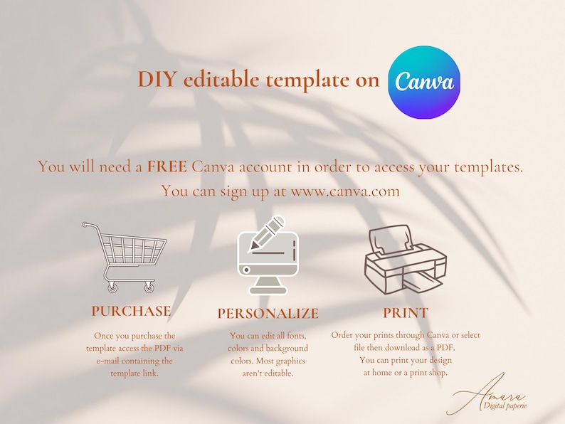 May include: A digital instruction graphic for a DIY editable template on Canva. It features three icons: a shopping cart labeled PURCHASE, a computer with a pencil labeled PERSONALIZE, and a printer labeled PRINT, with explanatory text below each.