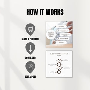 K&ouml;nnte beinhalten: Ein Diagramm, das zeigt, wie man Informationen &uuml;ber Behandlungen mit Schr&ouml;pfgl&auml;sern kauft, herunterl&auml;dt, bearbeitet und ver&ouml;ffentlicht. Das Diagramm enth&auml;lt einen Einkaufswagen, einen Download-Pfeil, einen Bleistift und ein Post-Symbol. Der Text "Krankheiten, die durch Schr&ouml;pfen behandelt werden" befindet sich in einem Kreis mit Pfeilen, die auf verschiedene Beschwerden zeigen, darunter Muskelverspannungen, Nacken-, Schulter-, Knie- und R&uuml;ckenschmerzen, Hautprobleme wie Akne und Nesselsucht, Bluthochdruck und Migr&auml;ne. Der Text "Pflege nach einer Schr&ouml;pfkopfbehandlung" befindet sich in einem Kreis mit Pfeilen, die auf vier Tipps zeigen: Hydriert bleiben, anstrengende Aktivit&auml;ten vermeiden, enge Kleidung vermeiden und extreme Temperaturen vermeiden.