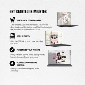以下が含まれることがあります： GET STARTED IN MIUNTESというタイトルのデジタル説明グラフィック。カスタマイズ可能なウェブサイトテンプレートを表示する3台のノートパソコン画面が並んでいます。ショッピングカート、Canvaロゴ、鉛筆、ダウンロード矢印のアイコンが、ステップバイステップのテキスト説明と共に配置されています。