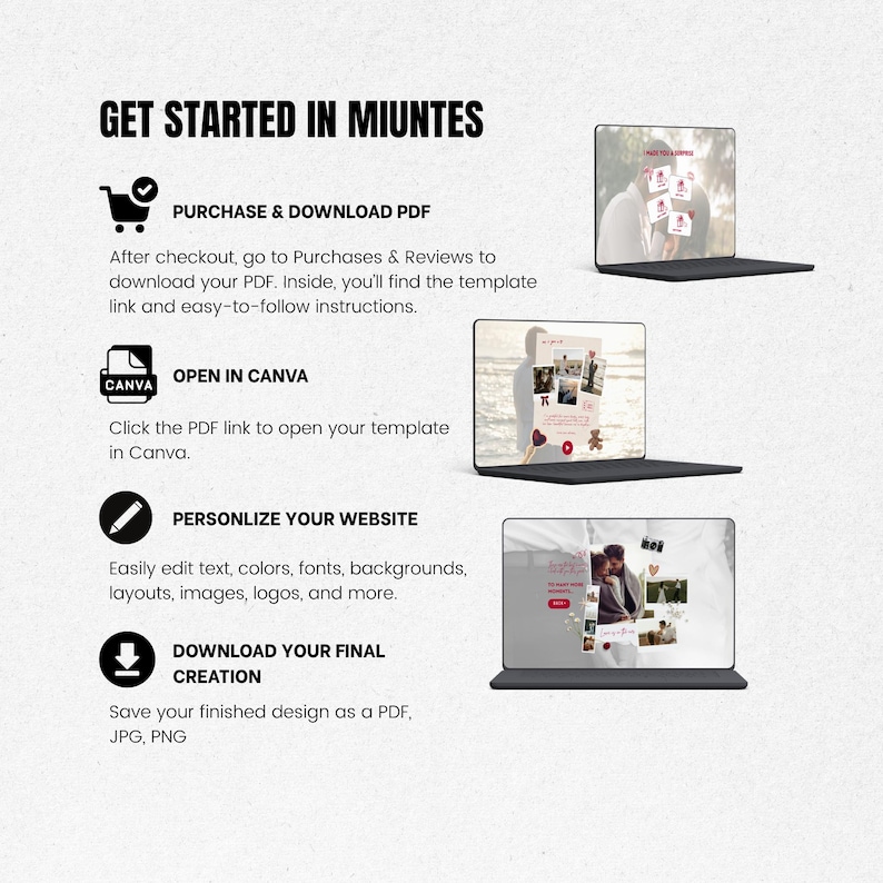以下が含まれることがあります： GET STARTED IN MIUNTESというタイトルのデジタル説明グラフィック。カスタマイズ可能なウェブサイトテンプレートを表示する3台のノートパソコン画面が並んでいます。ショッピングカート、Canvaロゴ、鉛筆、ダウンロード矢印のアイコンが、ステップバイステップのテキスト説明と共に配置されています。