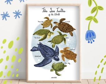 Arte de pared de tortugas marinas del mundo, decoración náutica para el hogar, decoración de pared de animales del océano, póster para guardería, regalo de tortugas, arte de pared del océano