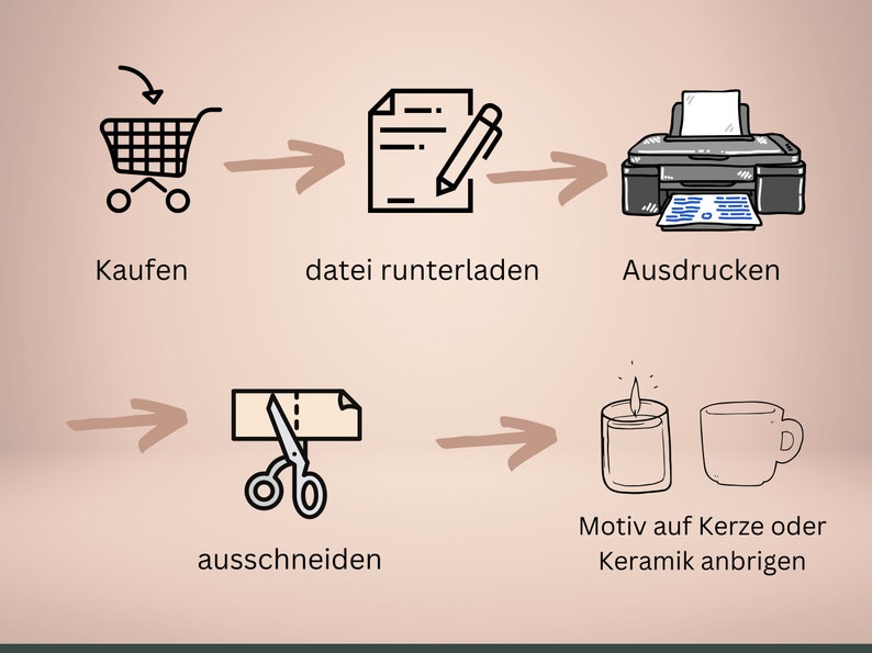 Kerzentattoo Yoga - für Kerzen / Keramik PDF DIN A4 Vorlage Kerzentattoo Kerzensticker Kerzen Wasserschiebefolie Download  Tattoofolie 1