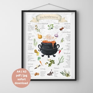 Hallowen Poster Hexenküche Wand Poster Halloween Rezepte Dekoration Vintage Poster Halloween Druck Selber PDF Hexen Haus Witch