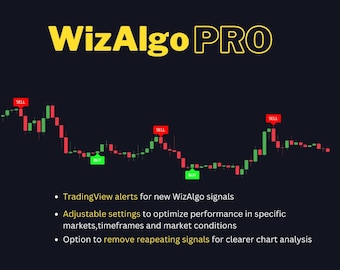 Indicador de señales de compra-venta de WizAlgo Pro/Tradingview