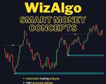 WizAlgo Smart Money Concepts/Tradingview indicator