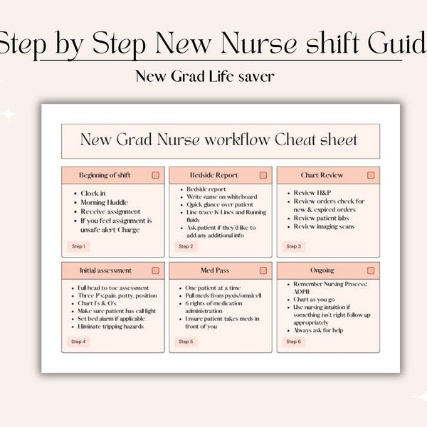 New Grad Nurse Workflow Cheat Sheet, Nurse Report Sheet, RN report sheet,Nurse notes, Nurse planner, Nursing student notes, clinical notes