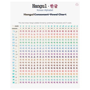Puede incluir: Un gráfico de consonantes y vocales Hangul en coreano. El gráfico muestra los caracteres del alfabeto coreano, incluidas las consonantes y las vocales, dispuestos en formato de cuadrícula. El texto es en negro, azul, verde, rojo y morado.